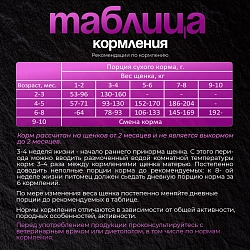 Корм для щенков мелких пород Buddy Dinner Platinum Line полнорационный с говядиной и рыбой, 7 кг + 1 кг