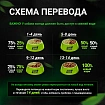 Корм для собак мелких пород Buddy Dinner Eco Line с лососем, 3 кг + 1 кг