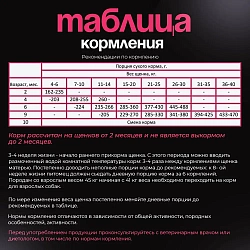 Корм для щенков крупных пород Buddy Dinner Platinum Line полнорационный с говядиной и рыбой, 7 кг + 1 кг